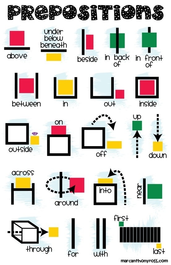 Printable Prepositions Anchor Chart Poster
