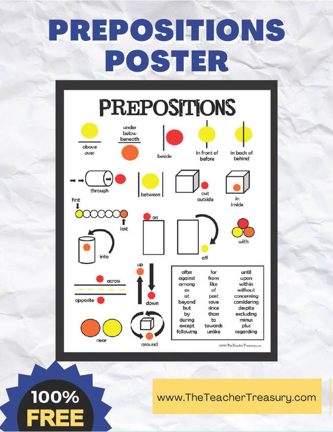 Printable Prepositions Poster